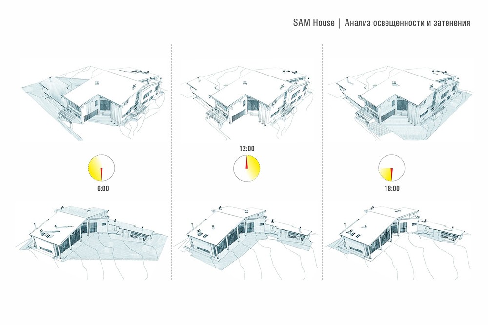 SAM House