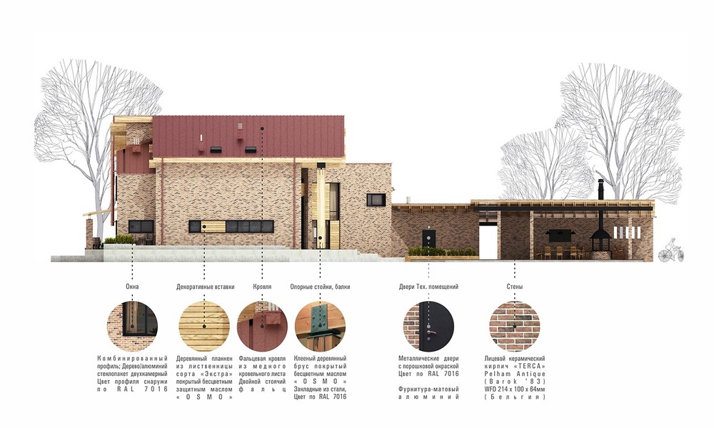 SAM House