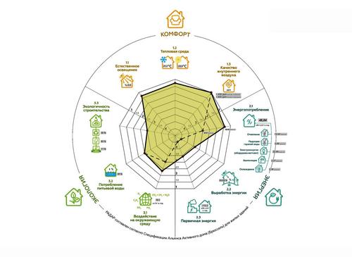 Active Wellness Residence | Healthy & Climate-Responsive Architecture