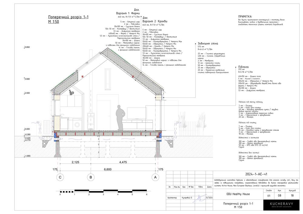 Healthy House according to Neuroarchitecture and circular economy principles
