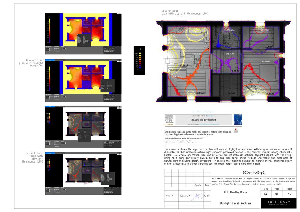 Daylight analysis for neuroarchitecture and emotional wellbeing