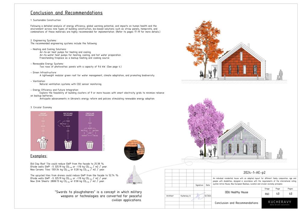 Healthy House according to Neuroarchitecture and circular economy principles