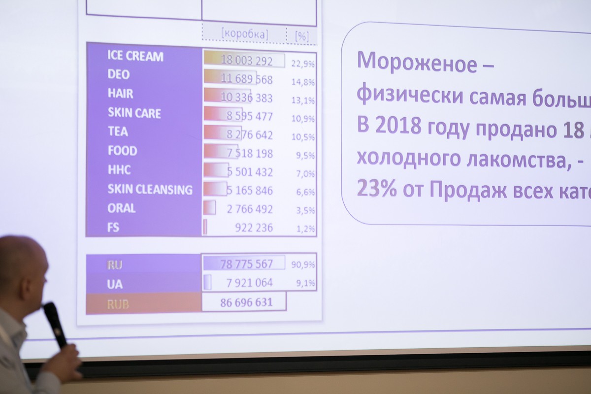Конференция компании 