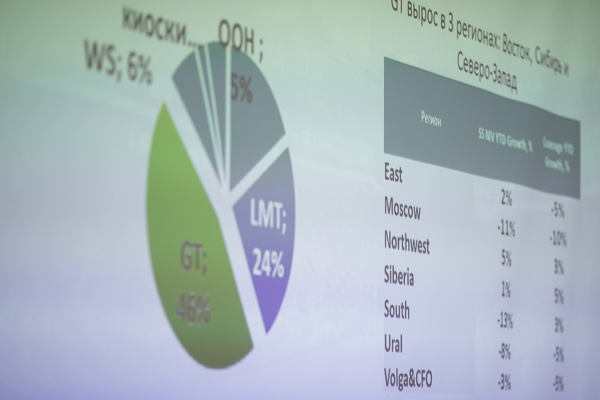 Конференция компании 